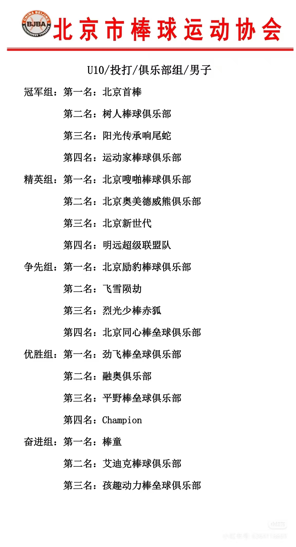 猛虎杯争先组最终排名