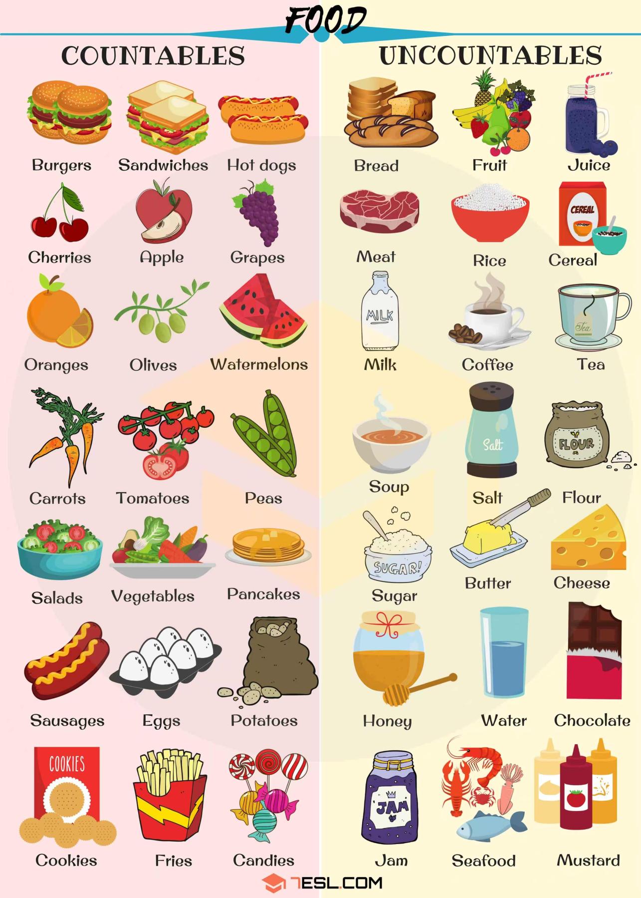 Countable and uncountable food chart with burgers, sandwiches, bread, milk, juice and other food words