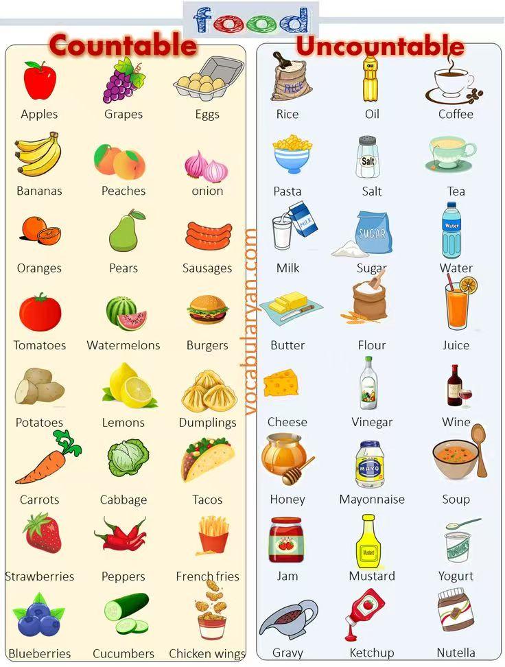 Countable and uncountable food chart with apples, grapes, eggs, rice, oil, coffee and other food words